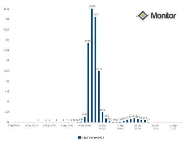 #ERTdebate2015 στο Τwitter - Oι νικητές και οι αριθμοί στο ελληνικό διαδικτυακό "καφενείο"