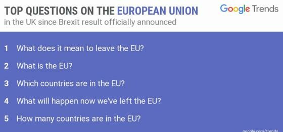 Τι ρωτούν στο Google οι Βρετανοί την επόμενη μέρα της κυριαρχίας του Brexit