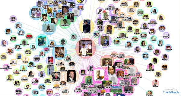 Το Facebook, μας φέρνει πιο κοντά