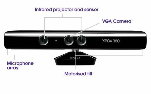 Ένας χρόνος Kinect