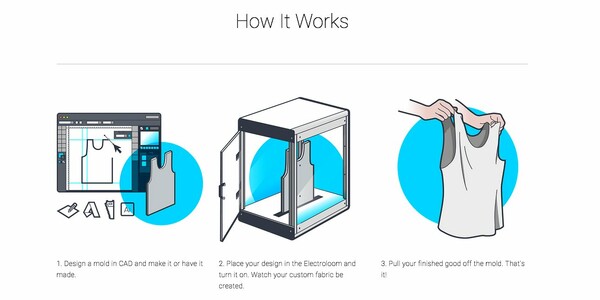 Εκτύπωση ρούχων και υφασμάτων μέσω 3D printer