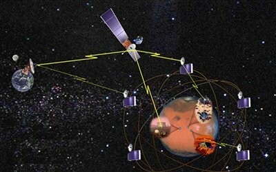 To διαπλανητικό Internet δοκιμάστηκε επιτυχώς
