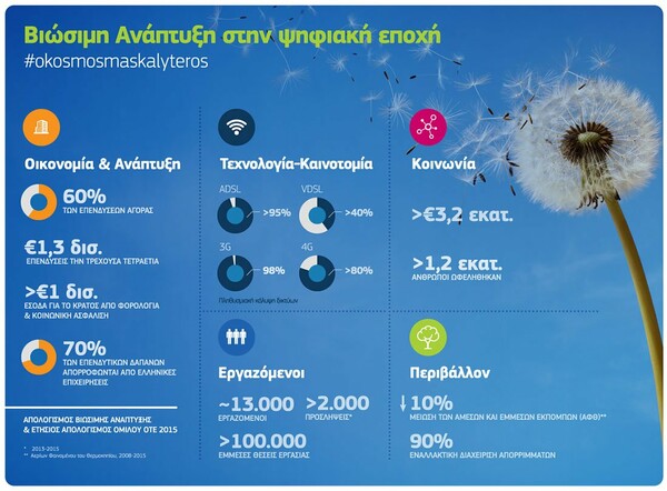 Ο Όμιλος ΟΤΕ μας ταξιδεύει σε έναν Καλύτερο Κόσμο