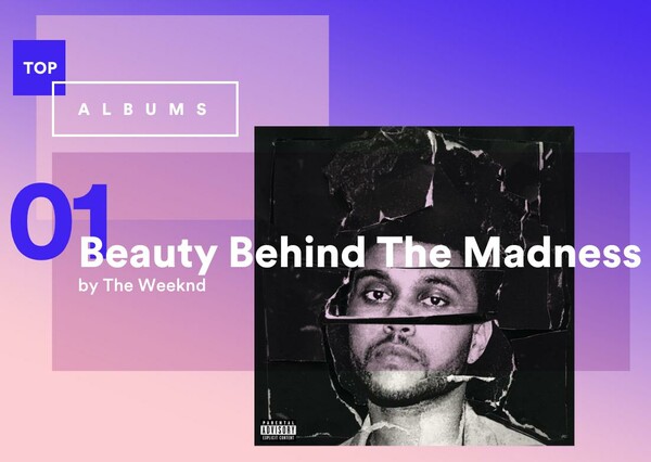 Αυτή είναι η πιο πολυπαιγμένη μουσική του 2015 σύμφωνα με το Spotify