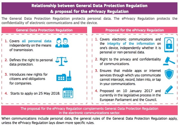 Ακόμα προσπαθείτε να χωνέψετε το GDPR; Πάρτε μια ανάσα γιατί ακολουθούν κι άλλοι κανόνες