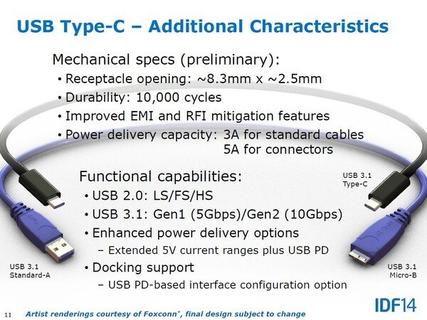 Αυτό είναι το νέο USB που λειτουργεί κι από τις δύο όψεις