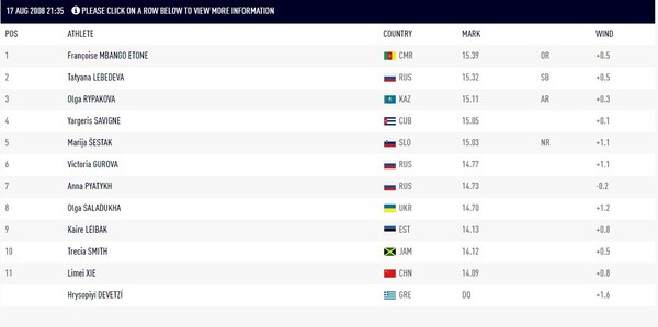 Η IAAF αφαίρεσε τα δύο μετάλλια της Δεβετζή