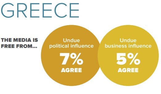 Ποιο είναι το τοπίο της ψηφιακής ενημέρωσης στην Ελλάδα και τον κόσμο;