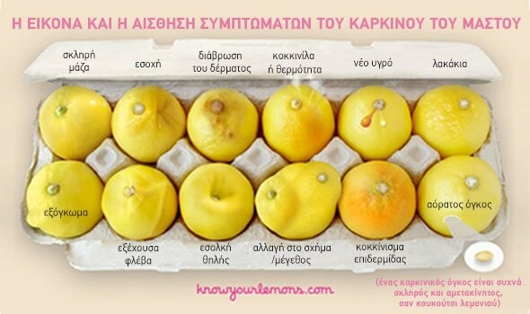 Η φωτογραφία με τα λεμόνια που μπορεί να σώσει χιλιάδες ζωές γυναικών