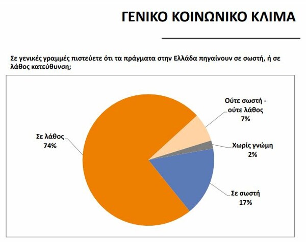 Έρευνα Public Issue: Δημοφιλέστερος ο Μητσοτάκης- Στο «ναδίρ» ο Τσίπρας