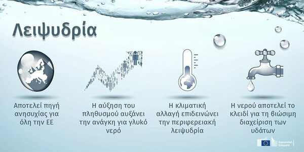 Κυκλική οικονομία
