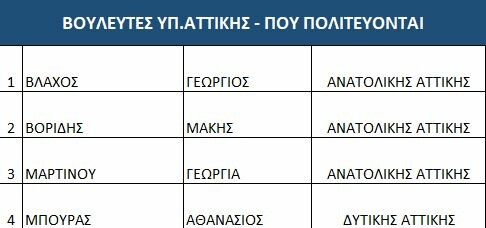 Σε προεκλογικούς ρυθμούς η ΝΔ: Τα πρώτα ονόματα των υποψηφίων για τις εκλογές του 2019