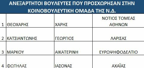 Σε προεκλογικούς ρυθμούς η ΝΔ: Τα πρώτα ονόματα των υποψηφίων για τις εκλογές του 2019