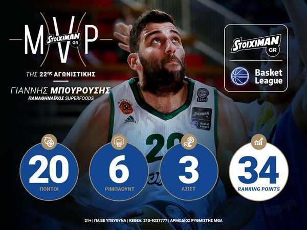 Stoiximan.gr MVP της 22ης Αγωνιστικής