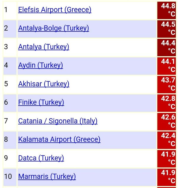 Πανευρωπαϊκό ρεκόρ καύσωνα χθες στην Αττική - 45,3°C στην Ελευσίνα