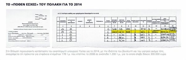 Σιγή από Μαξίμου για το δάνειο Πολάκη