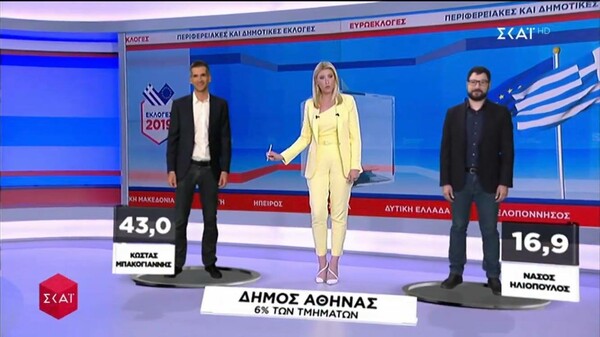 Εκλογές 2019: Τα πρώτα αποτελέσματα για τον Δήμο Αθηναίων - Πρώτος ο Μπακογιάννης