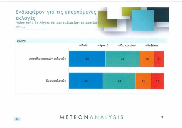 Δημοσκόπηση: Μπροστά με 7,2 μονάδες η ΝΔ έναντι του ΣΥΡΙΖΑ