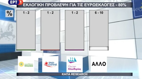 Exit poll της ΕΡΤ: Στο 5% η μέση διαφορά ΝΔ - ΣΥΡΙΖΑ