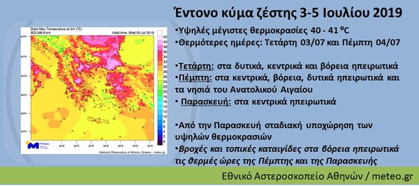 Καιρός: Έρχεται καύσωνας με θερμοκρασίες μέχρι και 41 βαθμούς