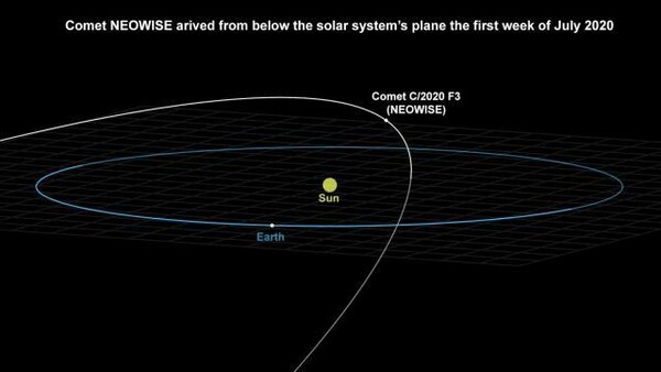 Ο κομήτης NEOWISE ορατός και από την Ελλάδα - Θα περάσει ξανά μετά από χιλιετίες