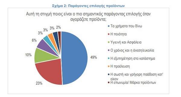 Μόνο ένας στους τρεις Έλληνες θα πάει διακοπές φέτος, σύμφωνα με έρευνα