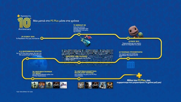 Το PlayStation Plus έχει γενέθλια και γιορτάζει με έναν ξεχωριστό τρόπο