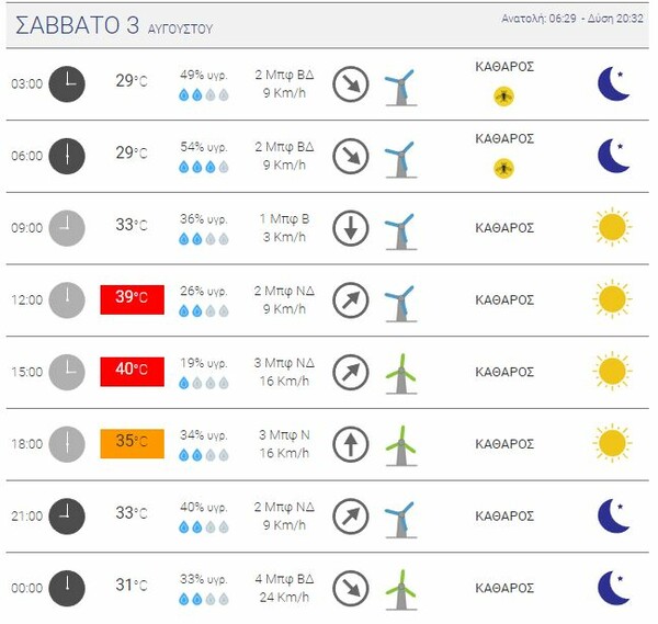 Θερμή εισβολή από την Πέμπτη - Έρχεται νέο κύμα καύσωνα με 40άρια