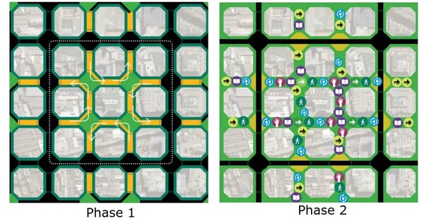 H ιδέα των superblocks στη Βαρκελώνη