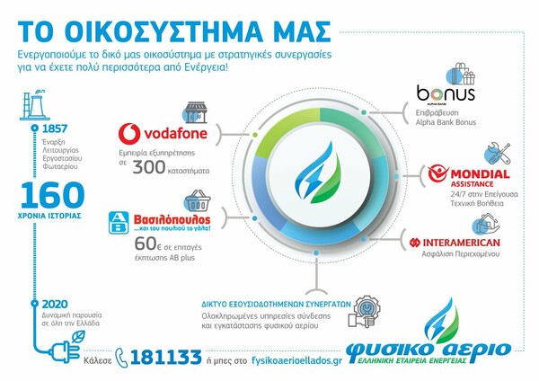 Το Φυσικό Αέριο Ελληνική Εταιρεία Ενέργειας αλλάζει τα δεδομένα στην ελληνική αγορά