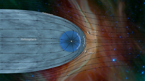 NASA: To Voyager -2 ξέφυγε από το ηλιακό μας σύστημα και ταξιδεύει στο διαστρικό Διάστημα