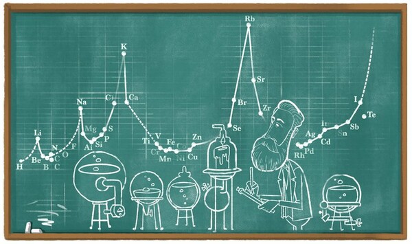 To doodle της Google αφιερωμένο σήμερα στον χημικό Julius Lothar Meyer