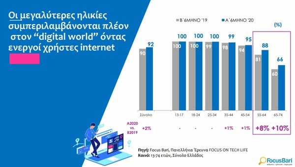 Έρευνα: Τι καινούριο νιώθουν οι Έλληνες μετά τον κορωνοϊό και το lockdown