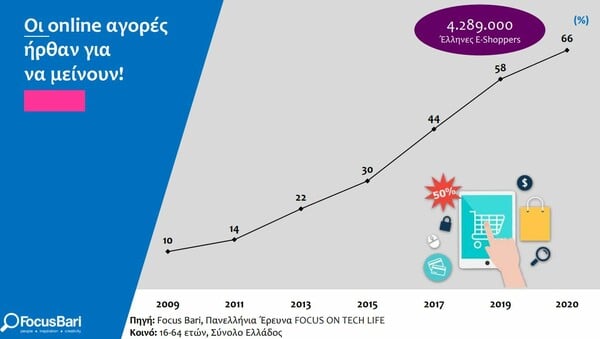 Έρευνα: Τι καινούριο νιώθουν οι Έλληνες μετά τον κορωνοϊό και το lockdown