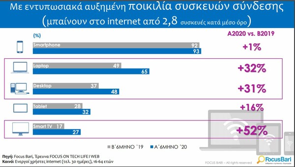 Έρευνα: Τι καινούριο νιώθουν οι Έλληνες μετά τον κορωνοϊό και το lockdown