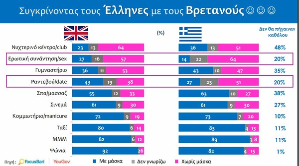 Έρευνα: Τι καινούριο νιώθουν οι Έλληνες μετά τον κορωνοϊό και το lockdown