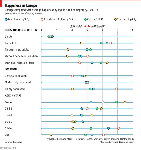 Οι πιο ευτυχισμένες χώρες της Ευρώπης