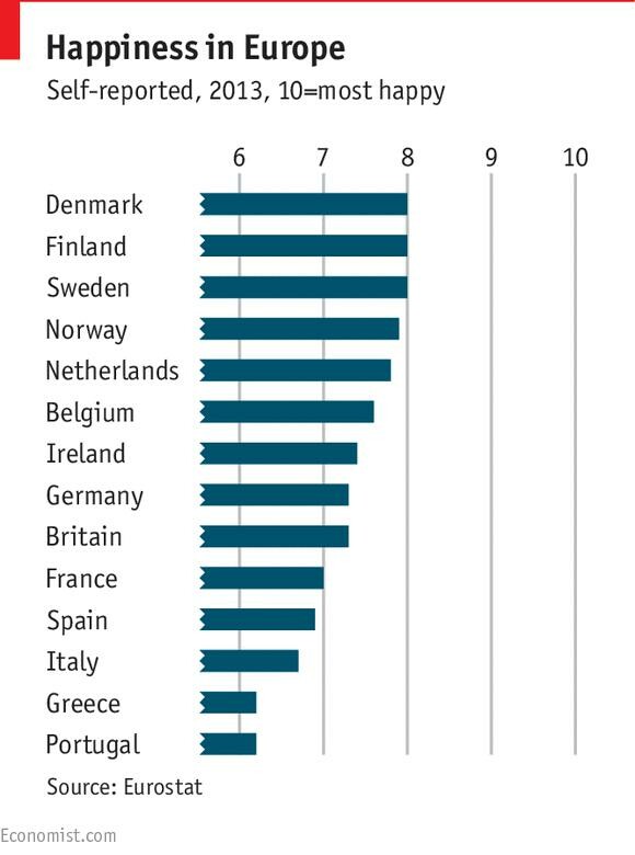 Οι πιο ευτυχισμένες χώρες της Ευρώπης