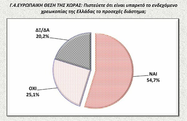 Νέα δημοσκόπηση: Στις 11,6 μονάδες η διαφορά ΣΥΡΙΖΑ - ΝΔ