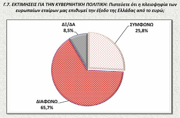 Νέα δημοσκόπηση: Στις 11,6 μονάδες η διαφορά ΣΥΡΙΖΑ - ΝΔ