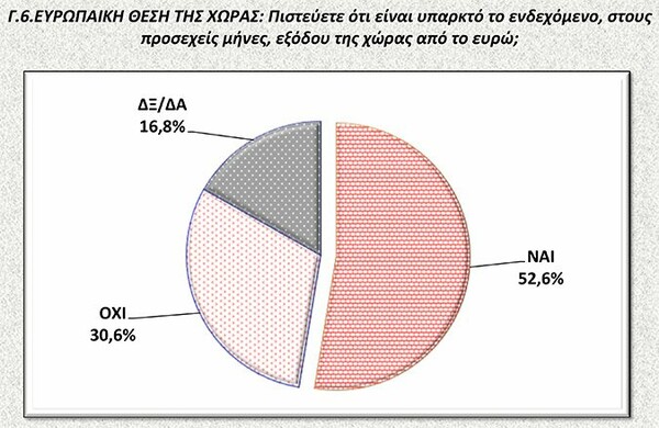 Νέα δημοσκόπηση: Στις 11,6 μονάδες η διαφορά ΣΥΡΙΖΑ - ΝΔ