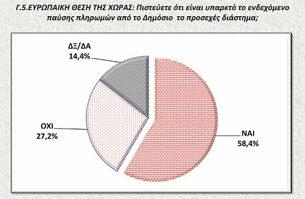 Νέα δημοσκόπηση: Στις 11,6 μονάδες η διαφορά ΣΥΡΙΖΑ - ΝΔ