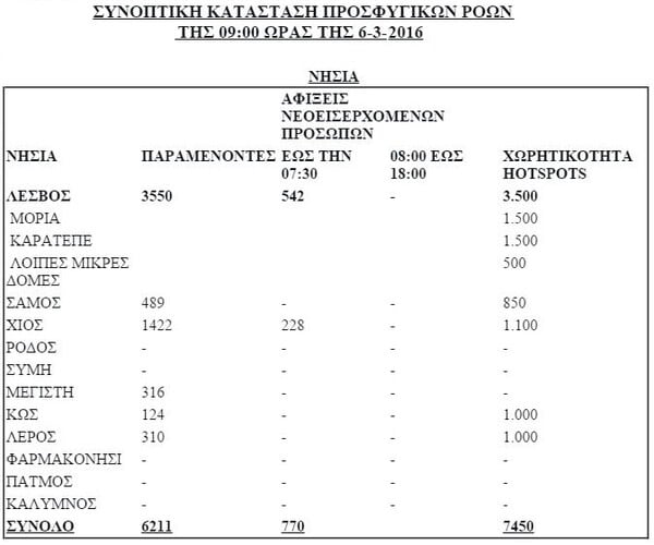 Αυτά είναι τα 14 νέα hot spots που ανοίγουν μέχρι το τέλος της εβδομάδας στην Ελλάδα