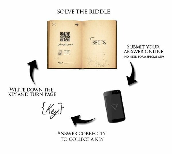 11 από τις πιο πετυχημένες φετινές καμπάνιες crowdfunding στην Ελλάδα