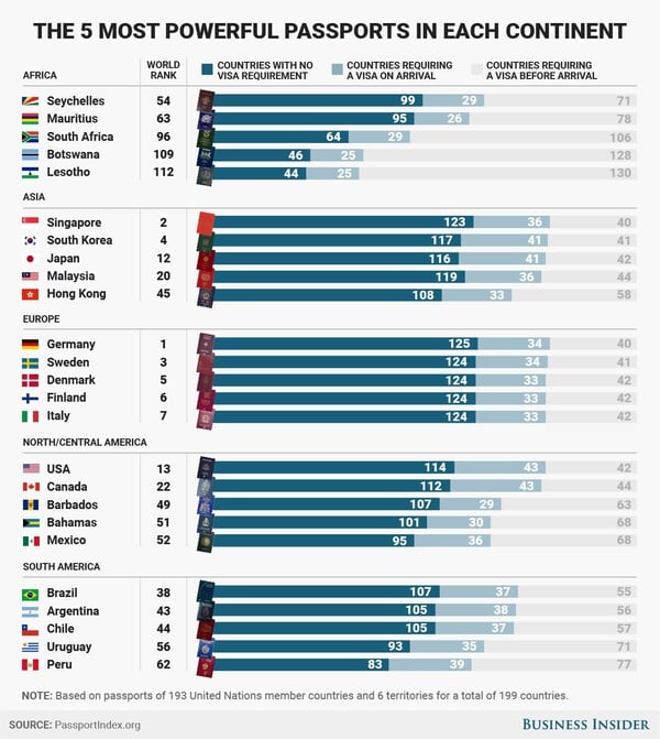 Οι χώρες με τα πιο ισχυρά διαβατήρια και η θέση της Ελλάδας
