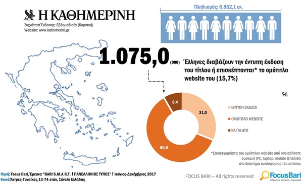 Αναγνωσιμότητες Bari- Focus: Πάλι πρώτη η LIFO στην κατηγορία της