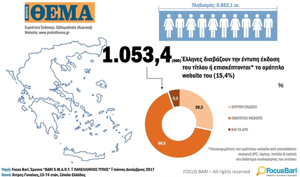 Αναγνωσιμότητες Bari- Focus: Πάλι πρώτη η LIFO στην κατηγορία της