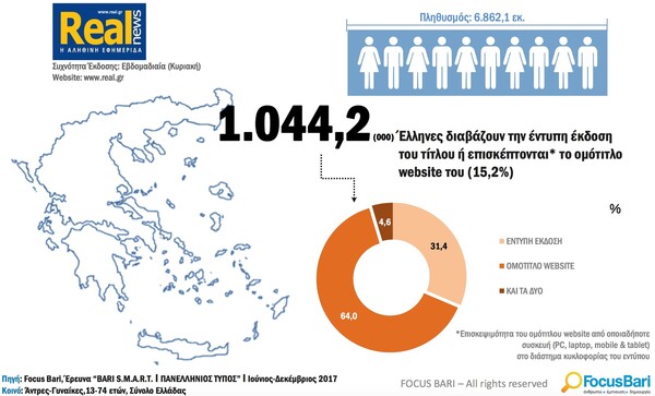 Αναγνωσιμότητες Bari- Focus: Πάλι πρώτη η LIFO στην κατηγορία της