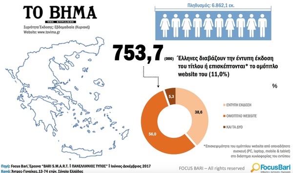 Αναγνωσιμότητες Bari- Focus: Πάλι πρώτη η LIFO στην κατηγορία της