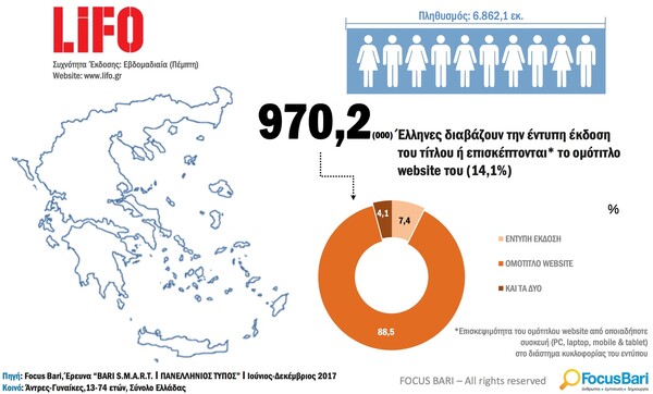 Αναγνωσιμότητες Bari- Focus: Πάλι πρώτη η LIFO στην κατηγορία της